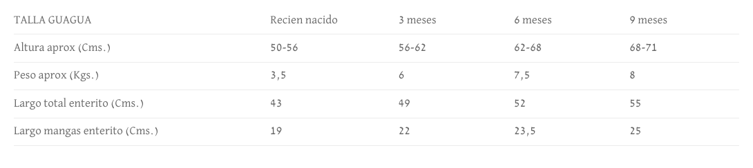 guía de tallas enteritos bebé